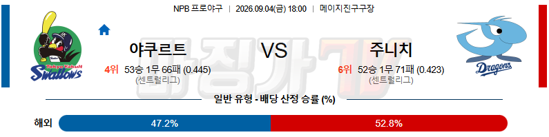2026-09-04 NPB 야쿠르트 주니치 KBO/NPB분석 무료중계 스포츠분석 관련 이미지