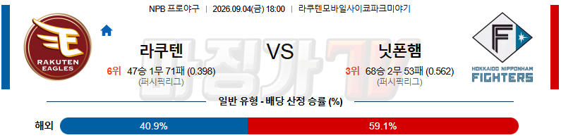 2026-09-04 NPB 라쿠텐 니혼햄 KBO/NPB분석 무료중계 스포츠분석 관련 이미지