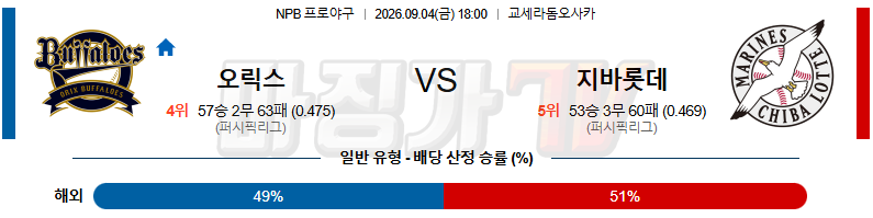 2026-09-04 NPB 오릭스 지바롯데 KBO/NPB분석 무료중계 스포츠분석 관련 이미지