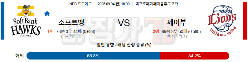 2026-09-04 NPB 소프트뱅크 세이부 KBO/NPB분석 무료중계 스포츠분석 관련 이미지