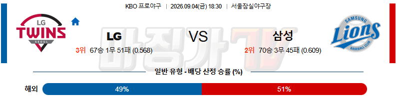 2026-09-04 NPB LG 삼성 KBO/NPB분석 무료중계 스포츠분석 관련 이미지