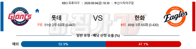 2026-09-04 KBO 롯데 한화 KBO/NPB분석 무료중계 스포츠분석 관련 이미지