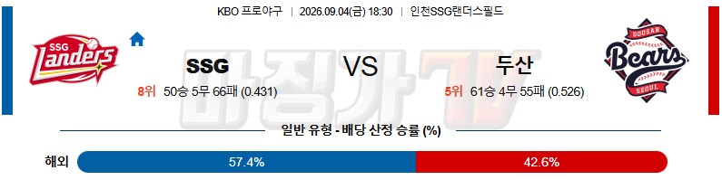 2026-09-04 KBO SSG 두산 KBO/NPB분석 무료중계 스포츠분석 관련 이미지