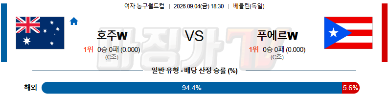 2026-09-04 여자농구월드컵 호주 푸에르토리코 국내외경기분석 무료중계 스포츠분석 관련 이미지