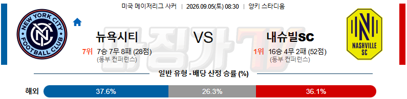 2026-09-05 MLS 뉴욕 시티 FC 내슈빌 SC 해외축구분석 무료중계 스포츠분석 관련 이미지