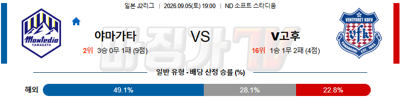 2026-09-05 J리그 2 몬테디오 야마가타 반포레 고후 K리그/J리그분석 무료중계 스포츠분석 관련 이미지