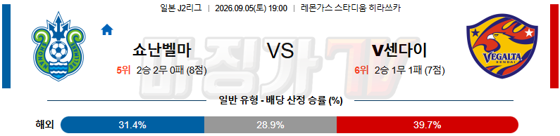 2026-09-05 J리그 2 쇼난 벨마레 베갈타 센다이 K리그/J리그분석 무료중계 스포츠분석 관련 이미지