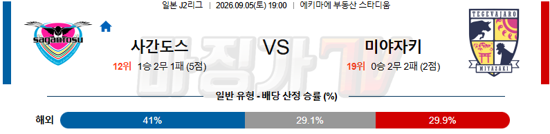 2026-09-05 J리그 2 사간도스 미야자키 K리그/J리그분석 무료중계 스포츠분석 관련 이미지