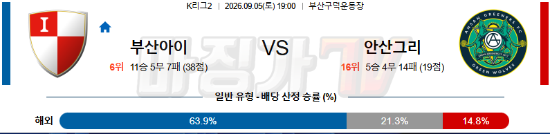 2026-09-05 K리그 2 부산 아이파크 안산 그리너스 FC K리그/J리그분석 무료중계 스포츠분석 관련 이미지