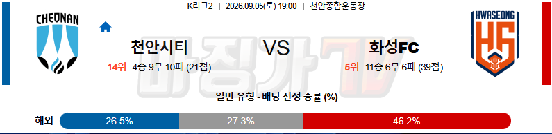 2026-09-05 K리그 2 천안 시티 FC 화성FC K리그/J리그분석 무료중계 스포츠분석 관련 이미지