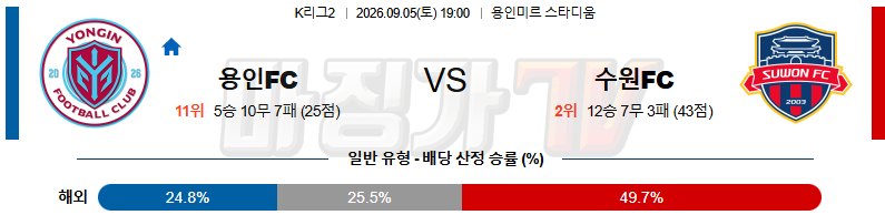 2026-09-05 K리그 2 용인 FC 수원 FC K리그/J리그분석 무료중계 스포츠분석 관련 이미지