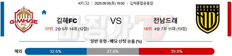2026-09-05 K리그 2 김해 FC 전남 드래곤즈 K리그/J리그분석 무료중계 스포츠분석 관련 이미지