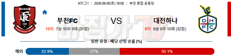 2026-09-05 K리그 1 부천 FC 1995 대전 시티즌 K리그/J리그분석 무료중계 스포츠분석 관련 이미지