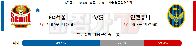 2026-09-05 K리그 1 FC 서울 인천 유나이티드 FC K리그/J리그분석 무료중계 스포츠분석 관련 이미지