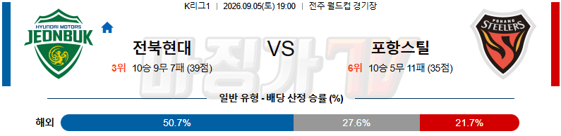2026-09-05 K리그 1 전북현대모터스 포항 스틸러스 K리그/J리그분석 무료중계 스포츠분석 관련 이미지