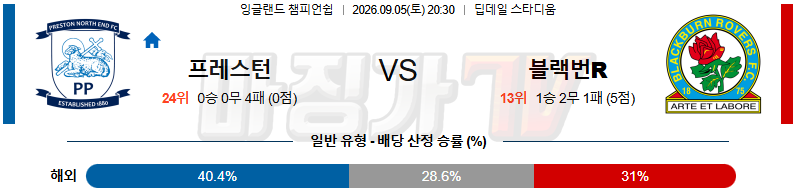 2026-09-05 잉글랜드 챔피언쉽 프레스턴 라이온스 블랙번 로버스 해외축구분석 무료중계 스포츠분석 관련 이미지