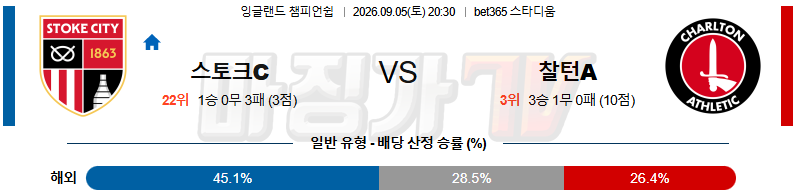 2026-09-05 잉글랜드 챔피언쉽 스토크 시티 찰튼 해외축구분석 무료중계 스포츠분석 관련 이미지