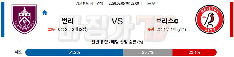 2026-09-05 잉글랜드 챔피언쉽 번리 브리스톨 시티 FC 해외축구분석 무료중계 스포츠분석 관련 이미지