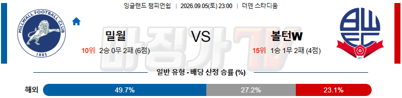 2026-09-05 잉글랜드 챔피언쉽 밀월 FC 볼턴 해외축구분석 무료중계 스포츠분석 관련 이미지