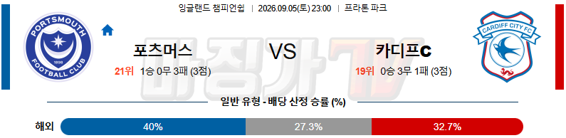 2026-09-05 잉글랜드 챔피언쉽 포츠머스 FC 카디프 시티 해외축구분석 무료중계 스포츠분석 관련 이미지