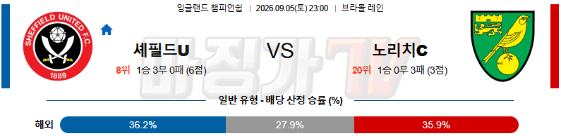 2026-09-05 잉글랜드 챔피언쉽 셰필드 유나이티드 노리치 시티 FC 해외축구분석 무료중계 스포츠분석 관련 이미지