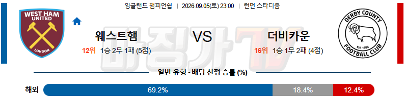 2026-09-05 잉글랜드 챔피언쉽 웨스트햄 더비 카운티 해외축구분석 무료중계 스포츠분석 관련 이미지