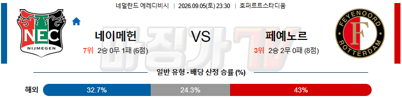 2026-09-05 에레디비지 NEC 네이메헌 페예노르트 해외축구분석 무료중계 스포츠분석 관련 이미지