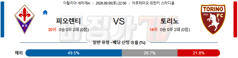 2026-09-05 세리에 A ACF 피오렌티나 토리노 FC 해외축구분석 무료중계 스포츠분석 관련 이미지