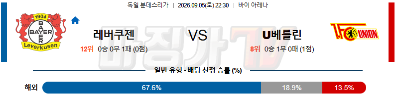 2026-09-05 분데스리가 레버쿠젠 우니온베를린 해외축구분석 무료중계 스포츠분석 관련 이미지