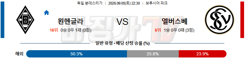 2026-09-05 분데스리가 묀헨글라트바흐 엘버스베르크 해외축구분석 무료중계 스포츠분석 관련 이미지