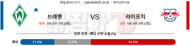 2026-09-05 분데스리가 SV 베르더 브레멘 RB 라이프치히 해외축구분석 무료중계 스포츠분석 관련 이미지
