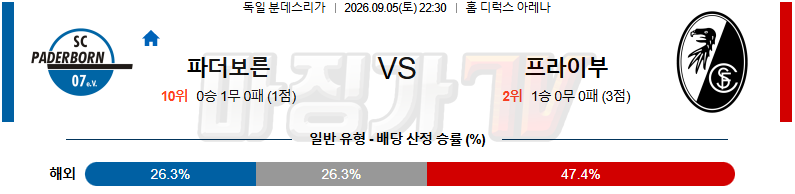2026-09-05 분데스리가 파더보른 SC 프라이부르크 해외축구분석 무료중계 스포츠분석 관련 이미지