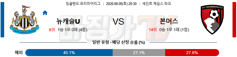 2026-09-05 프리미어리그 뉴캐슬 유나이티드 본머스 해외축구분석 무료중계 스포츠분석 관련 이미지
