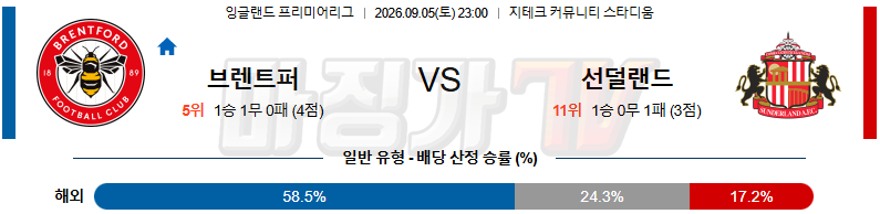 2026-09-05 프리미어리그 브렌트퍼드 FC 선덜랜드 AFC 해외축구분석 무료중계 스포츠분석 관련 이미지