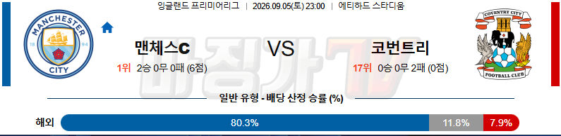 2026-09-05 프리미어리그 맨체스터 시티 코번트리 시티 해외축구분석 무료중계 스포츠분석 관련 이미지