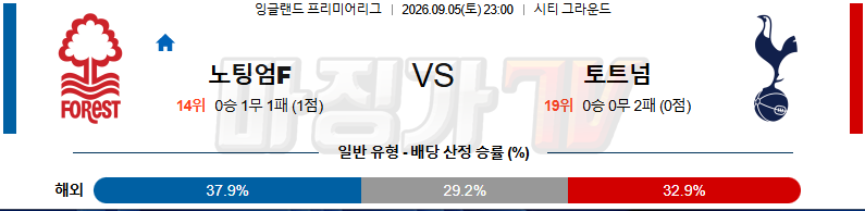 2026-09-05 프리미어리그 노팅엄 포레스트 토트넘 홋스퍼 해외축구분석 무료중계 스포츠분석 관련 이미지