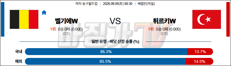 2026-09-05 여자농구월드컵 벨기에 튀르키예 국내외경기분석 무료중계 스포츠분석 관련 이미지