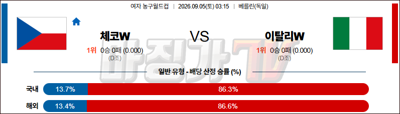 2026-09-05 여자농구월드컵 체코 이탈리아 국내외경기분석 무료중계 스포츠분석 관련 이미지