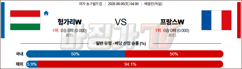 2026-09-05 여자농구월드컵 헝가리 프랑스 국내외경기분석 무료중계 스포츠분석 관련 이미지