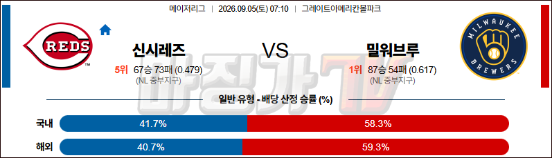 2026-09-05 MLB 신시내티 밀워키 MLB분석 무료중계 스포츠분석 관련 이미지