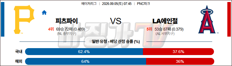 2026-09-05 MLB 피츠버그 LA에인절스 MLB분석 무료중계 스포츠분석 관련 이미지