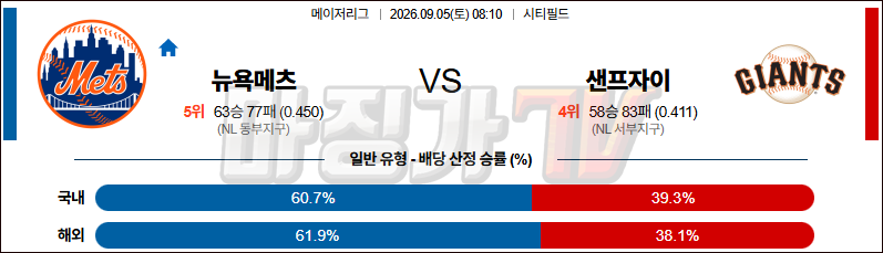 2026-09-05 MLB 뉴욕메츠 샌프란시스코 MLB분석 무료중계 스포츠분석 관련 이미지