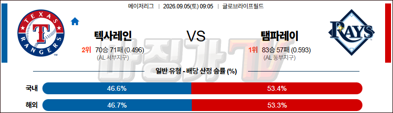 2026-09-05 MLB 텍사스 탬파베이 MLB분석 무료중계 스포츠분석 관련 이미지