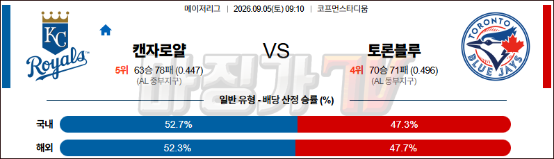 2026-09-05 MLB 캔자스시티 토론토 MLB분석 무료중계 스포츠분석 관련 이미지