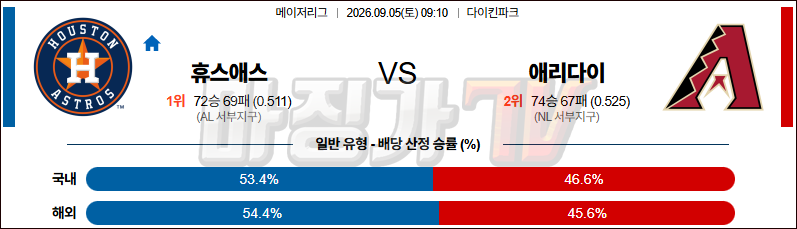 2026-09-05 MLB 휴스턴 애리조나 MLB분석 무료중계 스포츠분석 관련 이미지