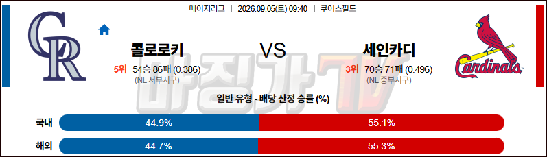 2026-09-05 MLB 콜로라도 세인트루이스 MLB분석 무료중계 스포츠분석 관련 이미지