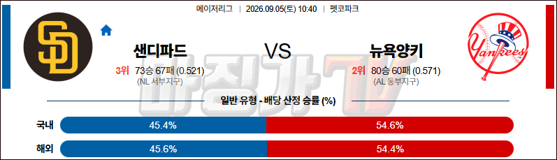 2026-09-05 MLB 샌디에이고 뉴욕양키스 MLB분석 무료중계 스포츠분석 관련 이미지