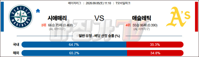 2026-09-05 MLB 시애틀 애슬레틱스 MLB분석 무료중계 스포츠분석 관련 이미지