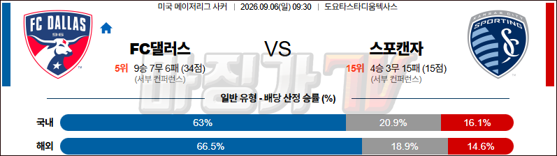 2026-09-06 메이저리그사커 FC 댈러스 스포팅 캔자스시티 해외축구분석 무료중계 스포츠분석 관련 이미지
