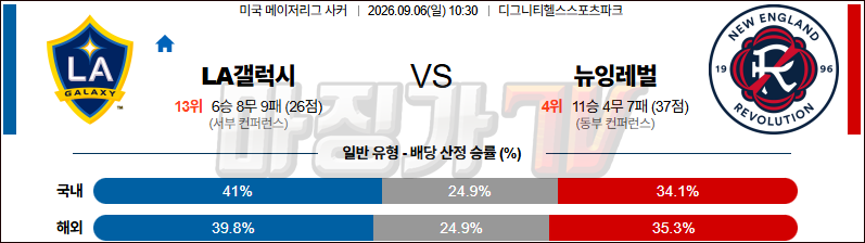 2026-09-06 메이저리그사커 LA 갤럭시 뉴잉글랜드 레볼루션 해외축구분석 무료중계 스포츠분석 관련 이미지